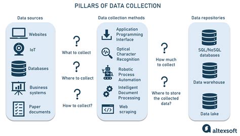 machine data collection process